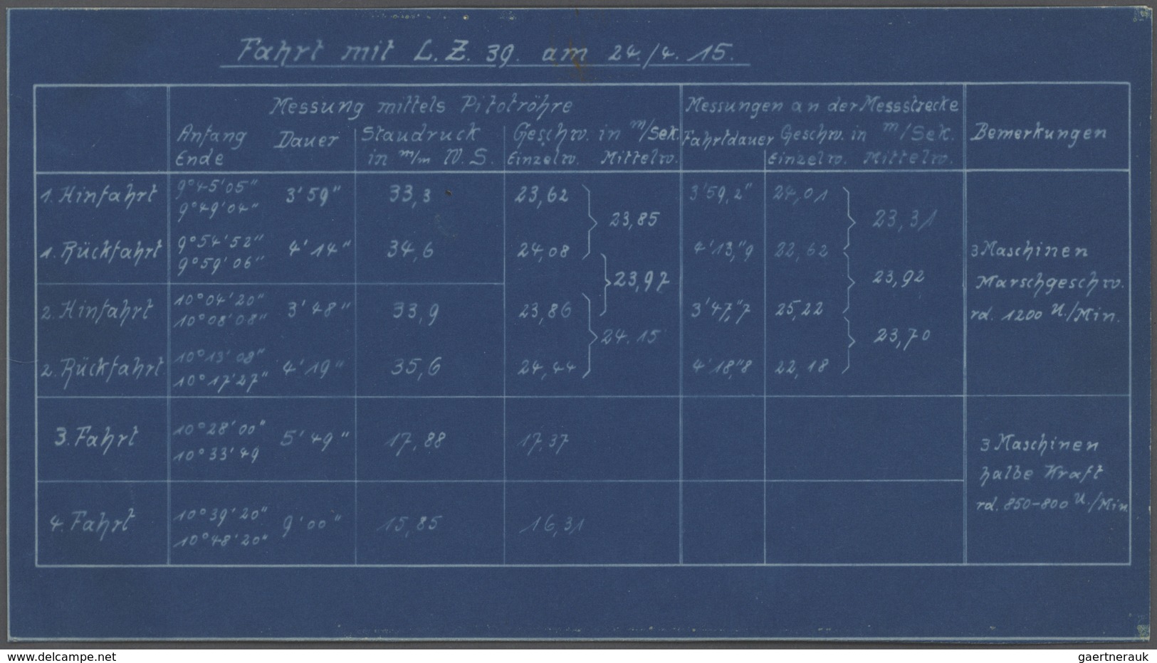 Thematik: Zeppelin / Zeppelin: 1915. Original Zeppelin Barometer Charts From The 1st Flight Of The M - Zeppelines