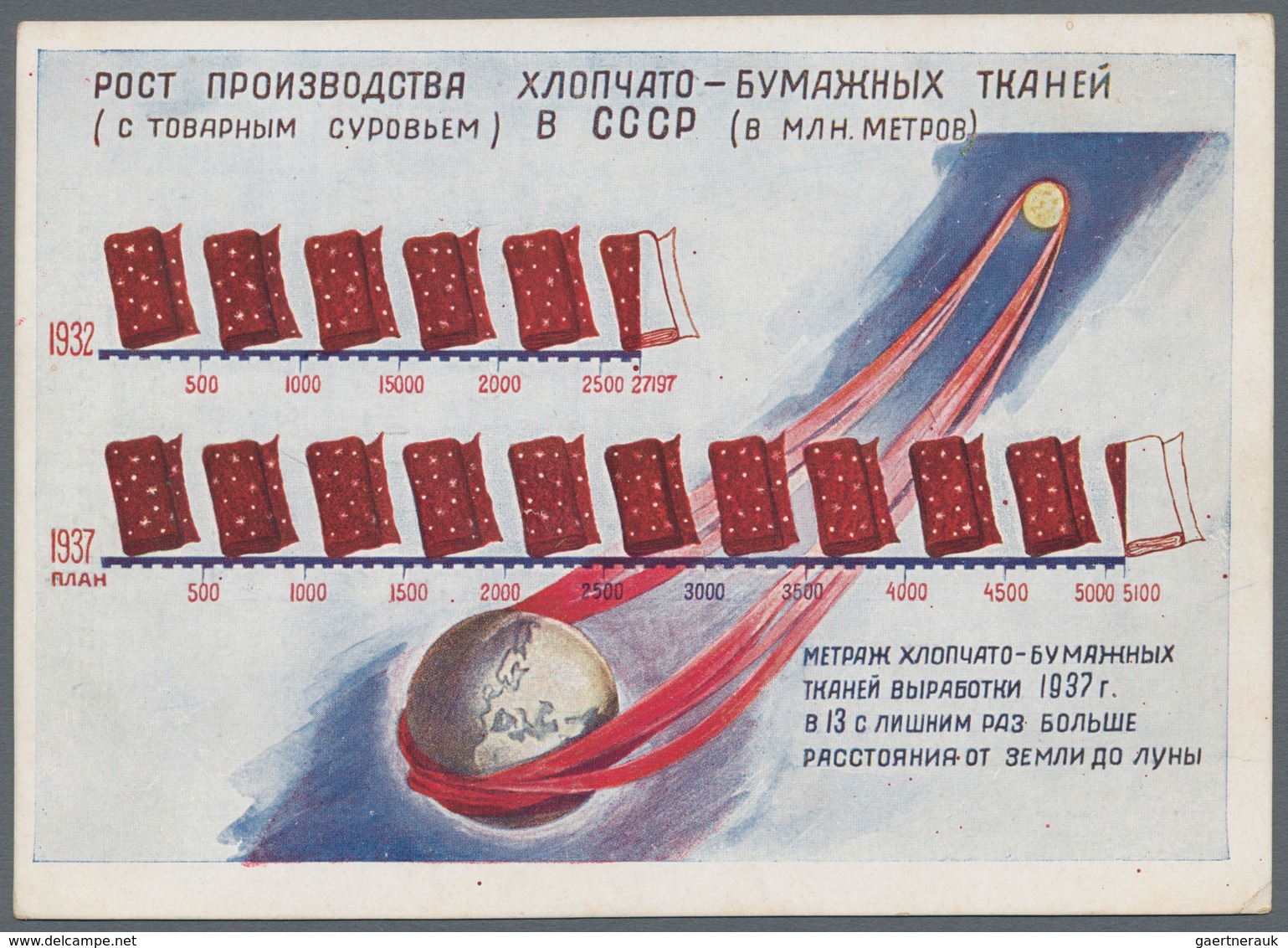 Ansichtskarten: Politik / Politics: RUSSLAND, 47 Sowjetische Propagandakarten Zur Steigerung Der Wir - Figuren