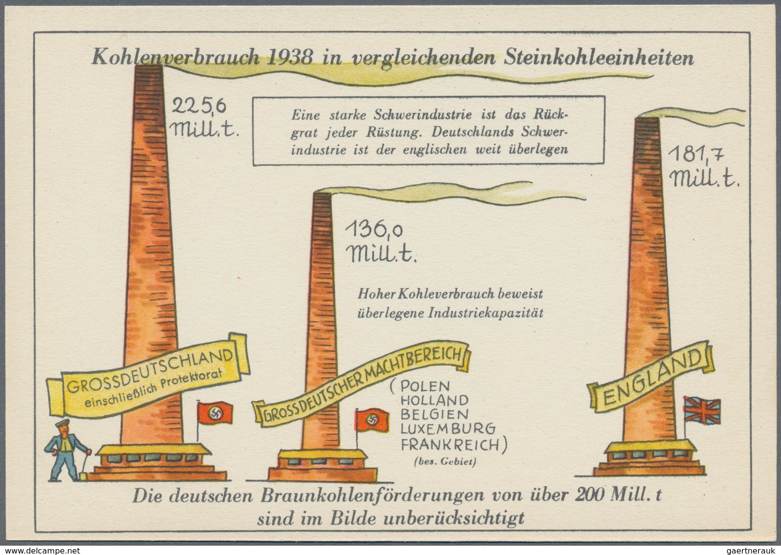 Ansichtskarten: Propaganda: 1938/1939, "Rohstoffverbrauch 1938/1939", 6 Farbige Propagandakarten, Al - Politieke Partijen & Verkiezingen
