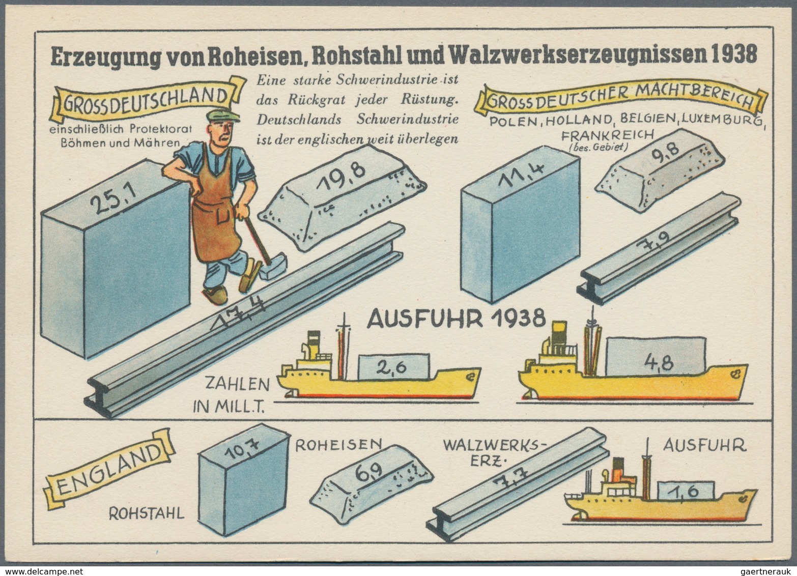 Ansichtskarten: Propaganda: 1938/1939, "Rohstoffverbrauch 1938/1939", 6 Farbige Propagandakarten, Al - Politieke Partijen & Verkiezingen