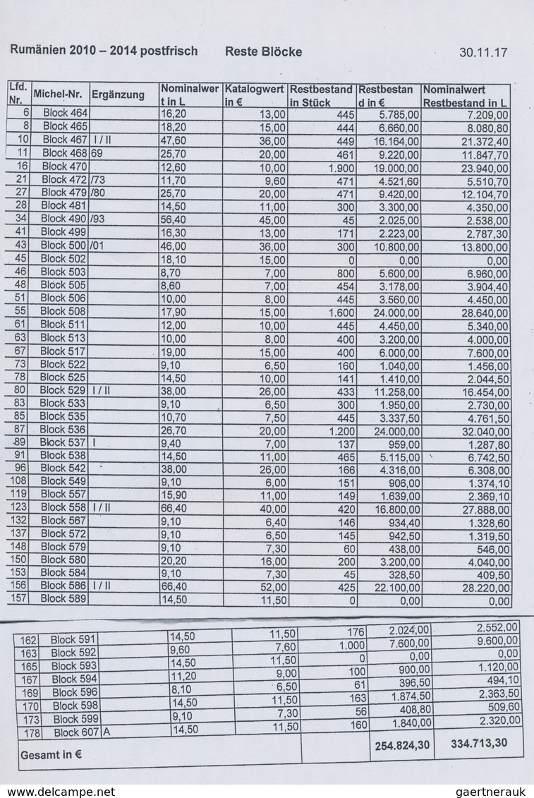 Rumänien: 2010/2014, MNH HOLDING OF SOUVENIR SHEETS, Accumulation Of Nearly 17.000 Souvenir Sheets. - Used Stamps