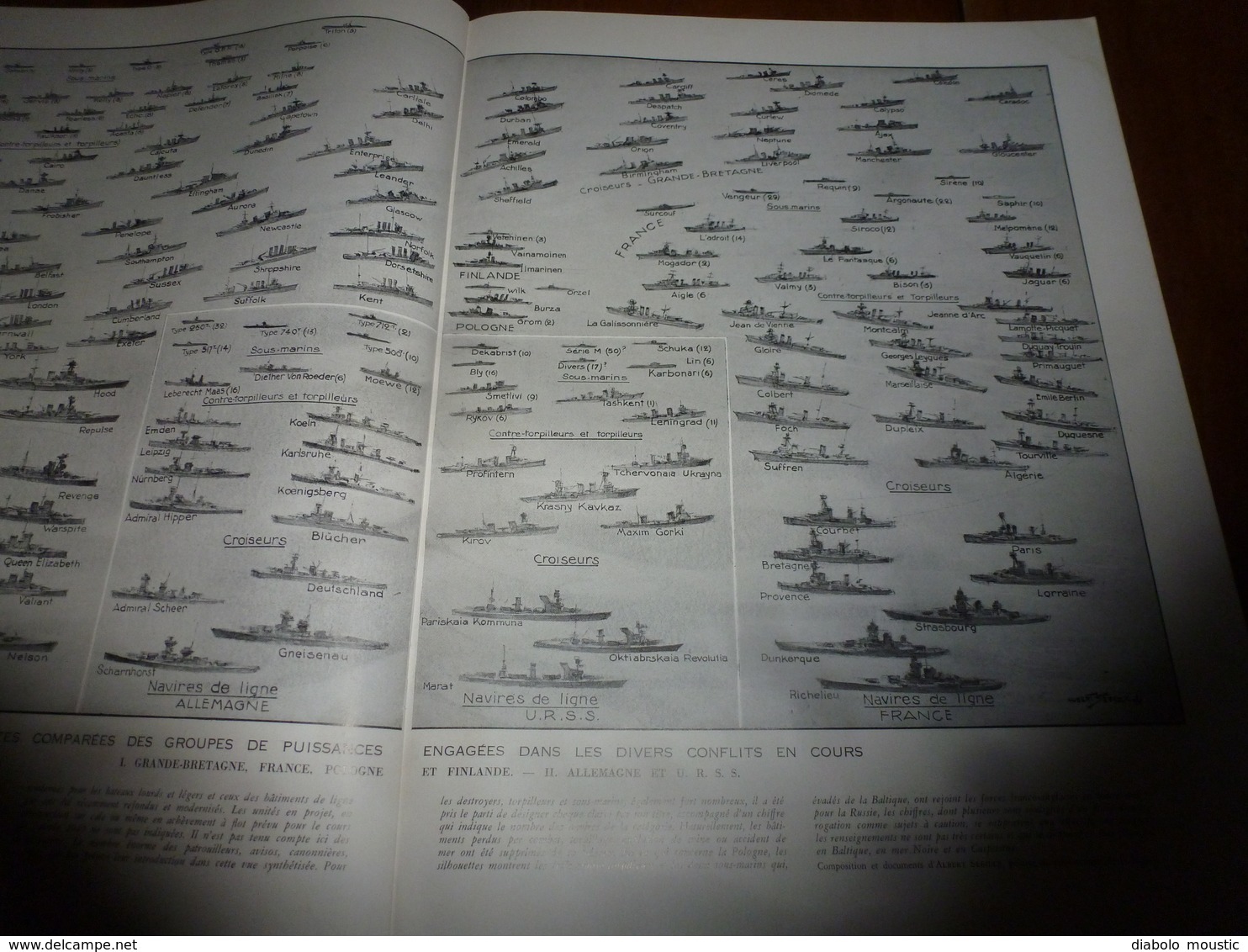 1940 L'ILLUSTRATION :ANZACS (Australie-Nlle Zélande); Finlande;Pologne (Jerozolimska) ;Front des Vosges;Bateau-Phare;etc