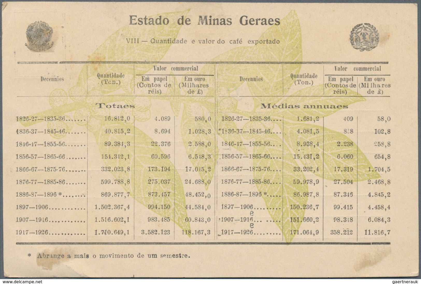 Thematik: Nahrung-Kaffee / food-coffee: 1890/2000 (ca.), sophisticated accumulation of apprx. 420 th