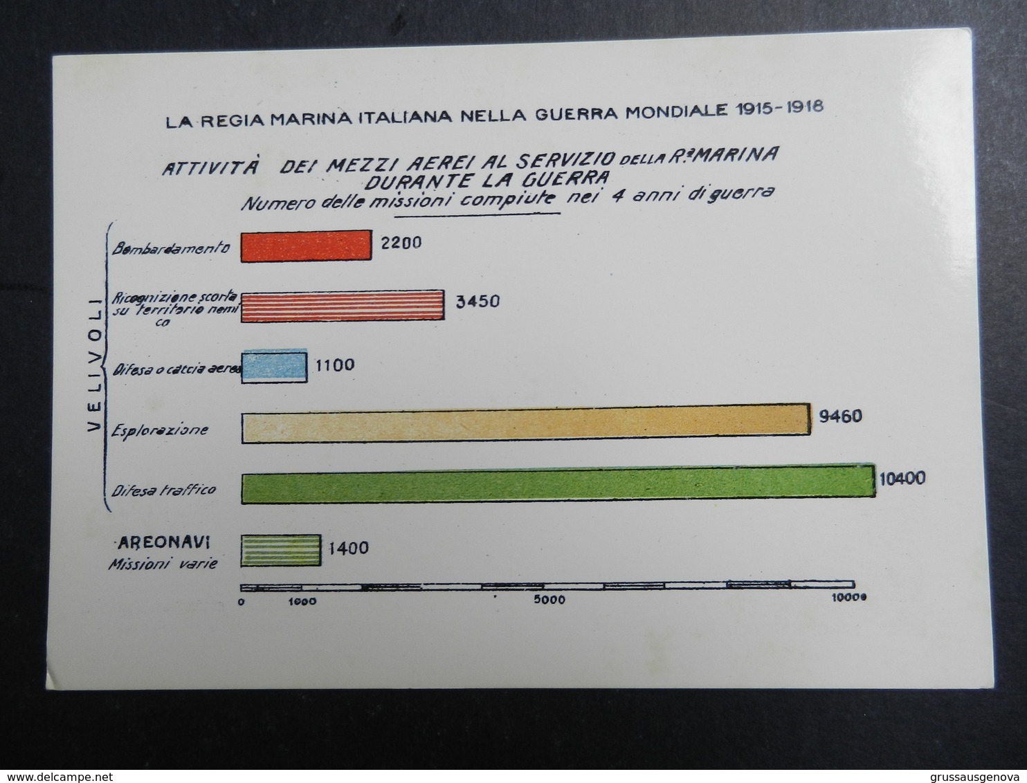 19943) L'AVIAZIONE MARITTIMA DURANTE LA GUERRA 1915/18 RISTAMPA NON VIAGGIATA - 1914-1918: 1a Guerra