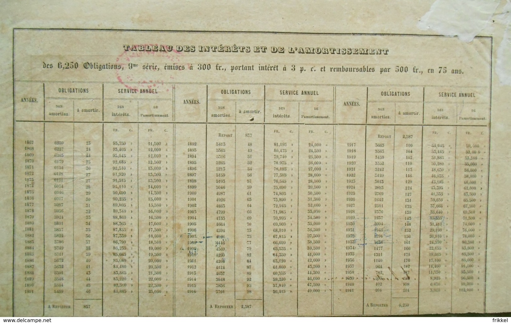 Compagnie Du Chemin De Fer De Chimay ( Aandeel Obligation Action ) - Spoorwegen En Trams