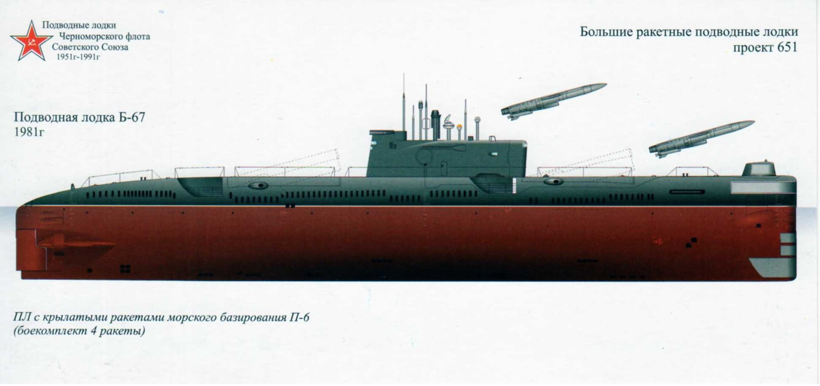 Soviet Black Sea Fleet Submarines (1951-1991). - Sous-marins