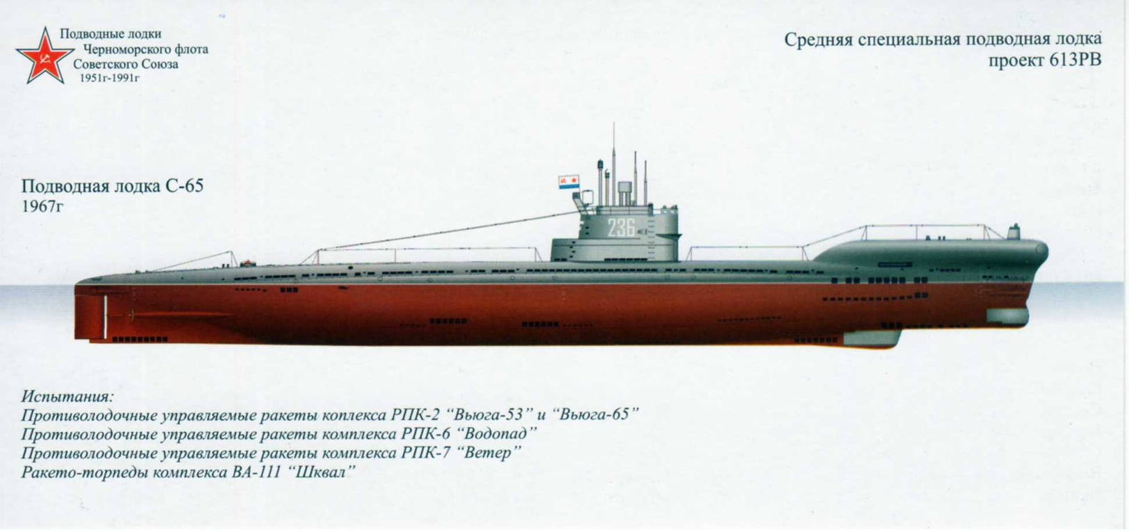 Soviet Black Sea Fleet submarines (1951-1991).