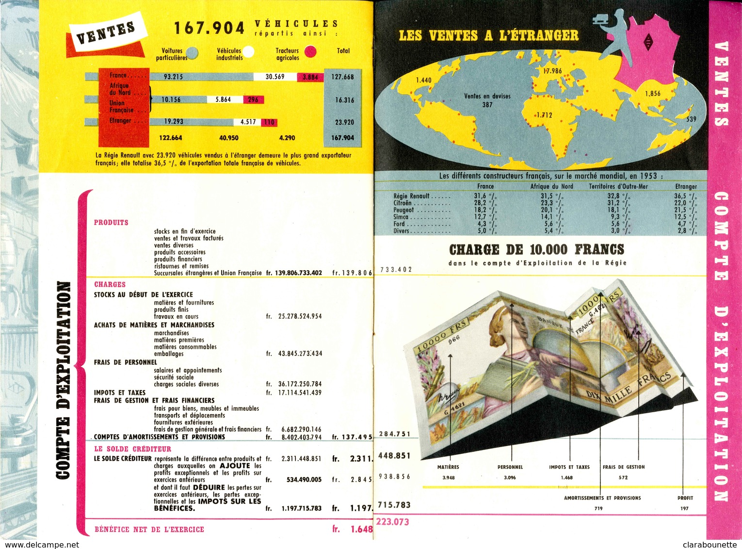 Très Rare Plaquette Présentant Les Résultats De La Régie Nationale Des Usines Renault En 1953 - Publicités