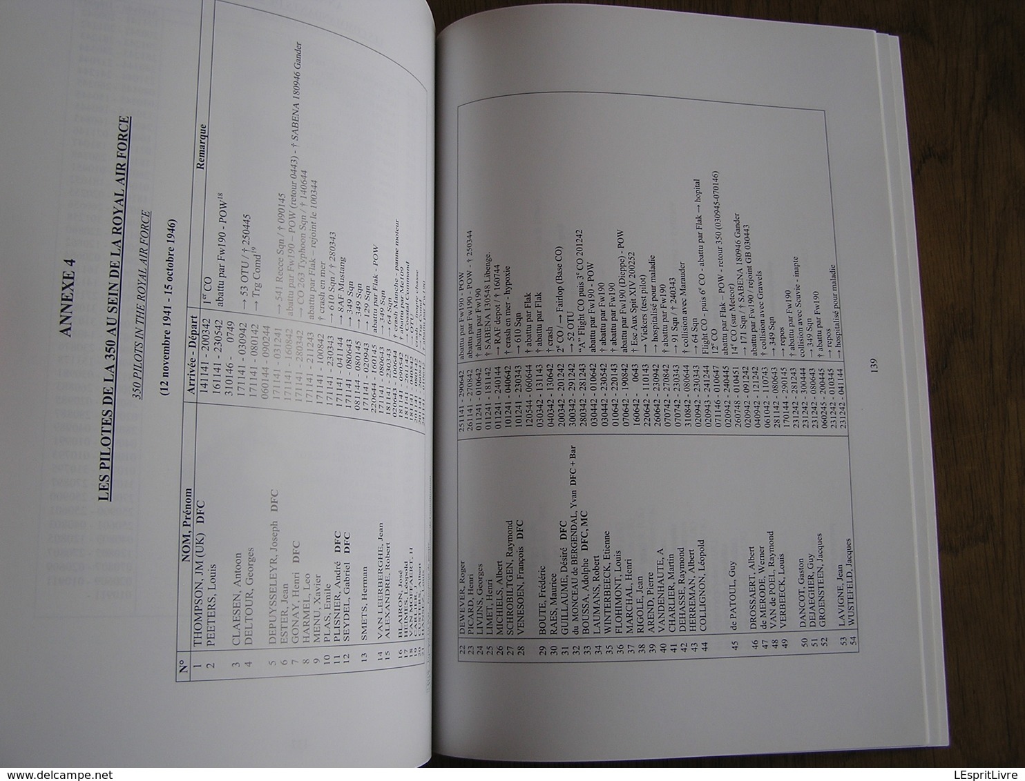 350 FIGHTER SQUADRON 1941 2011 A Pictorial History BAF Belgian Air Force Beauvechain Florennes Aviation Avion Aircraft