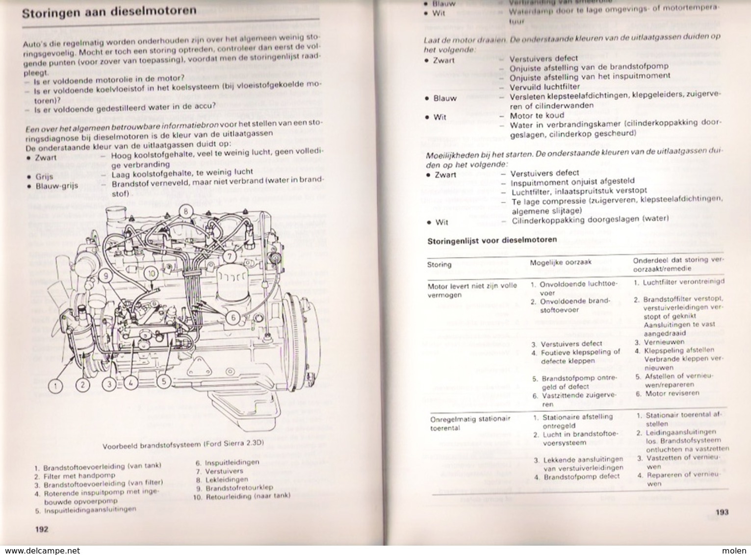 VRAAGBAAK NISSAN CHERRY / SUNNY modellen 1982-1986 Handleiding onderhoud & afstelgegevens ©1985 202blz OLVING AUTO Z938