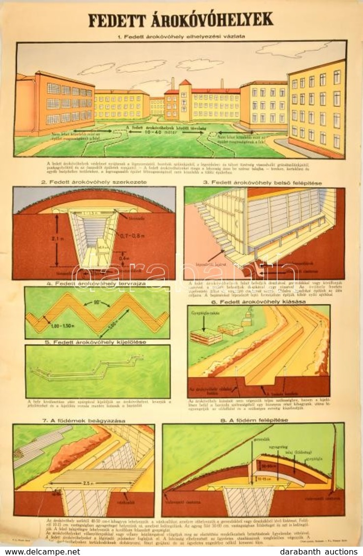 Cca 1950 Fedett árokóvóhelyek, Propaganda Plakát. Bp., Offset-nyomda, Hajtásnyommal, Szakadt, Javított, Hiánnyal, 55x84  - Altri & Non Classificati