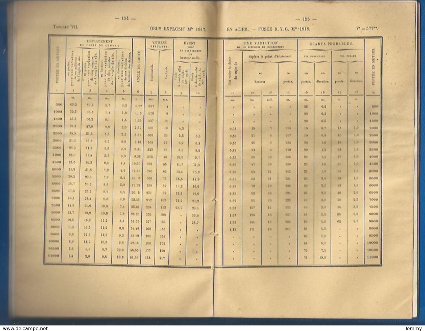 MILITARIA - ARTILLERIE ( CONFIDENTIEL ) - TABLES DE TIR CANON DE 75 - Modèle 1897 - TOME PREMIER  196 PAGES - 1925 - Français