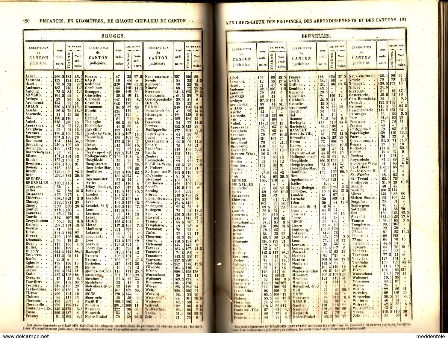 Livre De 1856 Liste Des Communes Et Gares De Belgique Avec Relations Chemin De Fer + Télégraphe - Strade Ferrate