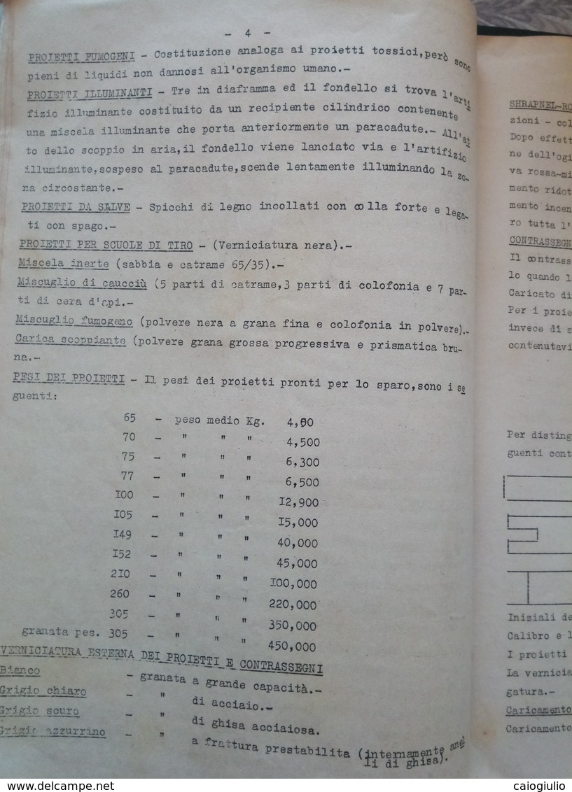 1932 - Esplosivi E Manufatti Esplosivi - Altri & Non Classificati