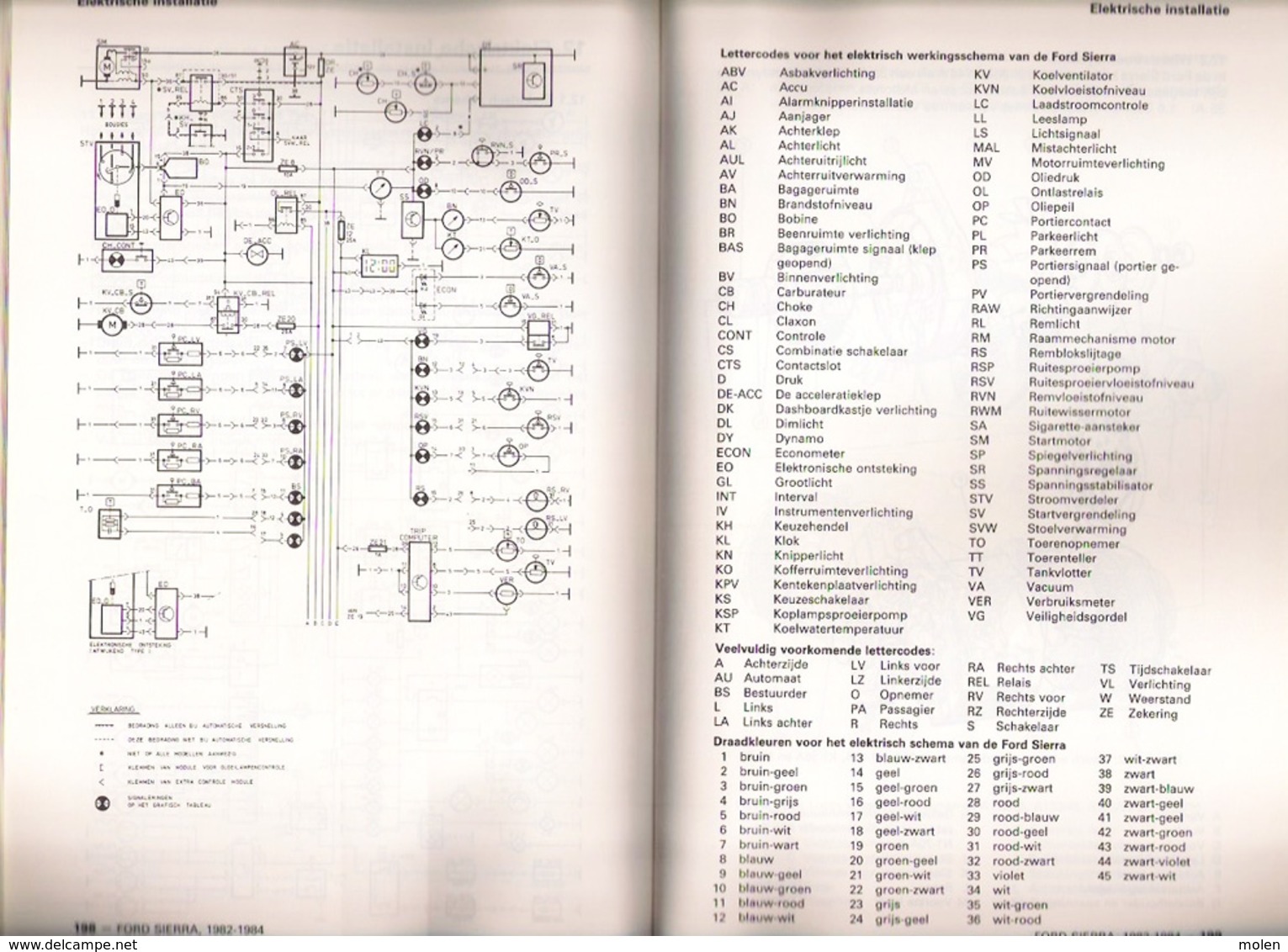 VRAAGBAAK FORD SIERRA modellen 1982-84 Handleiding onderhoud & afstelgegevens door P H OLVING ©1984 246blz AUTO Z934