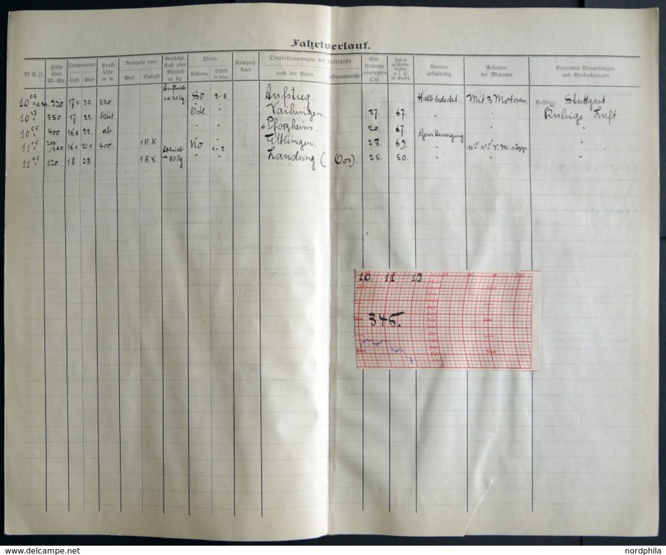 ZEPPELINPOST Brief , 19.8.-29.10.1913, LZ 11 Viktoria Luise, 59 Fahrtberichte, Ausgestellt Von Den Führern Dr. Lempertz  - Airmail & Zeppelin