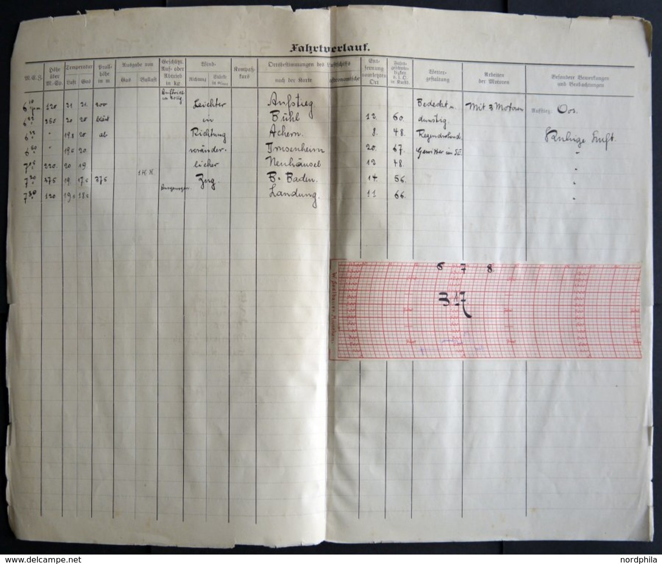 ZEPPELINPOST Brief , 19.8.-29.10.1913, LZ 11 Viktoria Luise, 59 Fahrtberichte, ausgestellt von den Führern Dr. Lempertz 