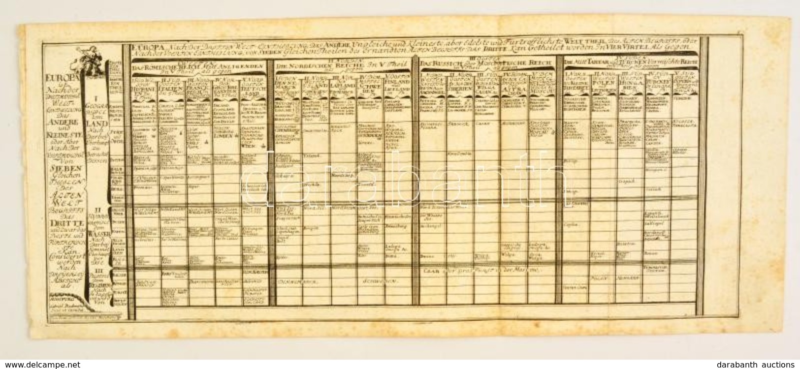 Gabriel Bodenehr (1664-1758): Németország Közigazgatási Rendszere. 3 Db Metszet. 19x24 Cm + Egy 1796-os Levél Bőr Album  - Stampe & Incisioni