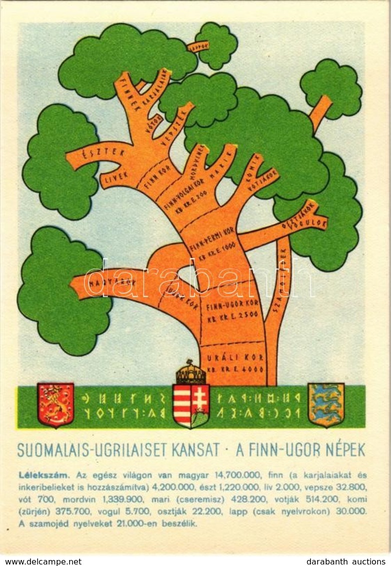 ** T1 A Finnugor Népek; A Sugurahvaste Instituut (Rokonnépek Intézete) Kiadása / Suomalais-Ugrilaiset Kansat /  Finno-Ug - Zonder Classificatie