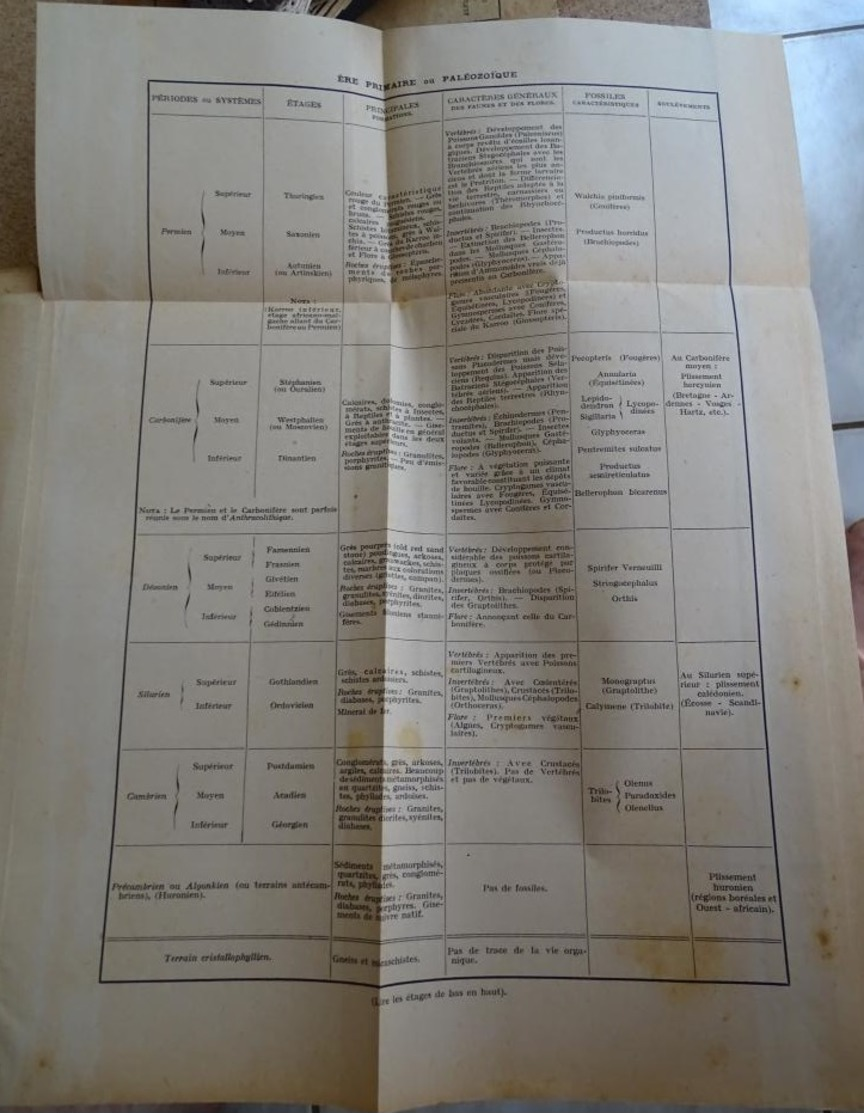 Notions Théoriques Et Pratiques De Géologie Et De Minéralogie Coloniales - émile Buisson - 1944 Ministère Des Colonies - Ciencia