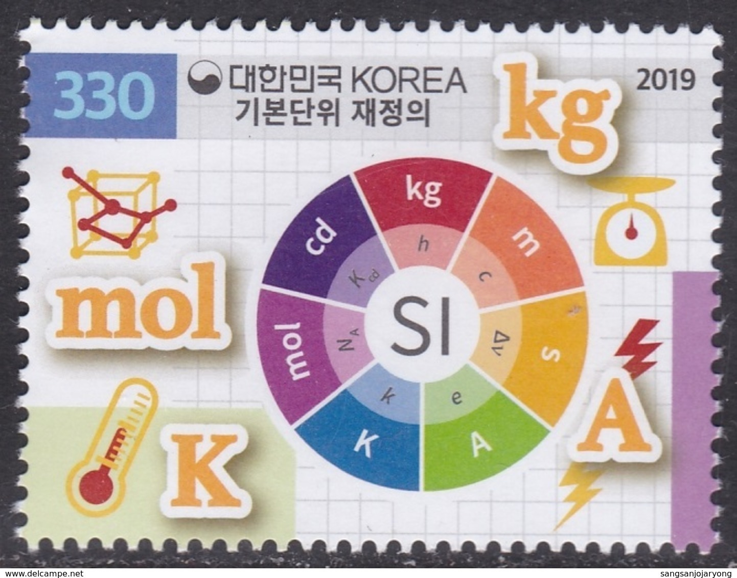South Korea 2019 Redefinition Of The SI Base Units,  Kg, Mol, K, A, Cd, S, M - Corée Du Sud
