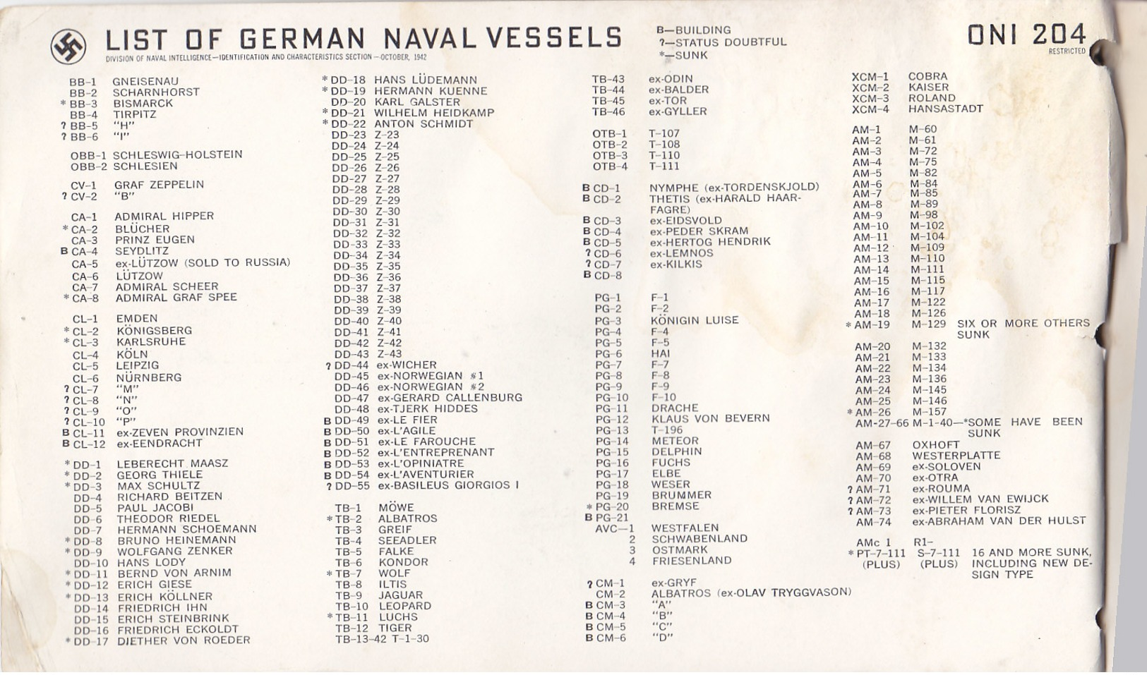 German Navy ,schémas,photos,descriptions De Tous Les Bateaux Allemands,.documentation U.S. De 1942 ,166 P.,3 Scans - Boats