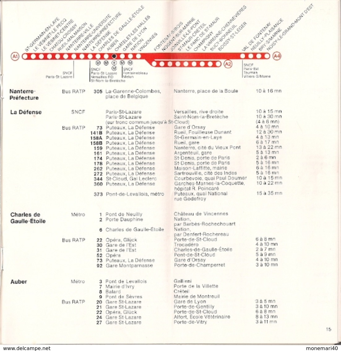 FRANCE - RER - GUIDE PRATIQUE -RATP (1977)