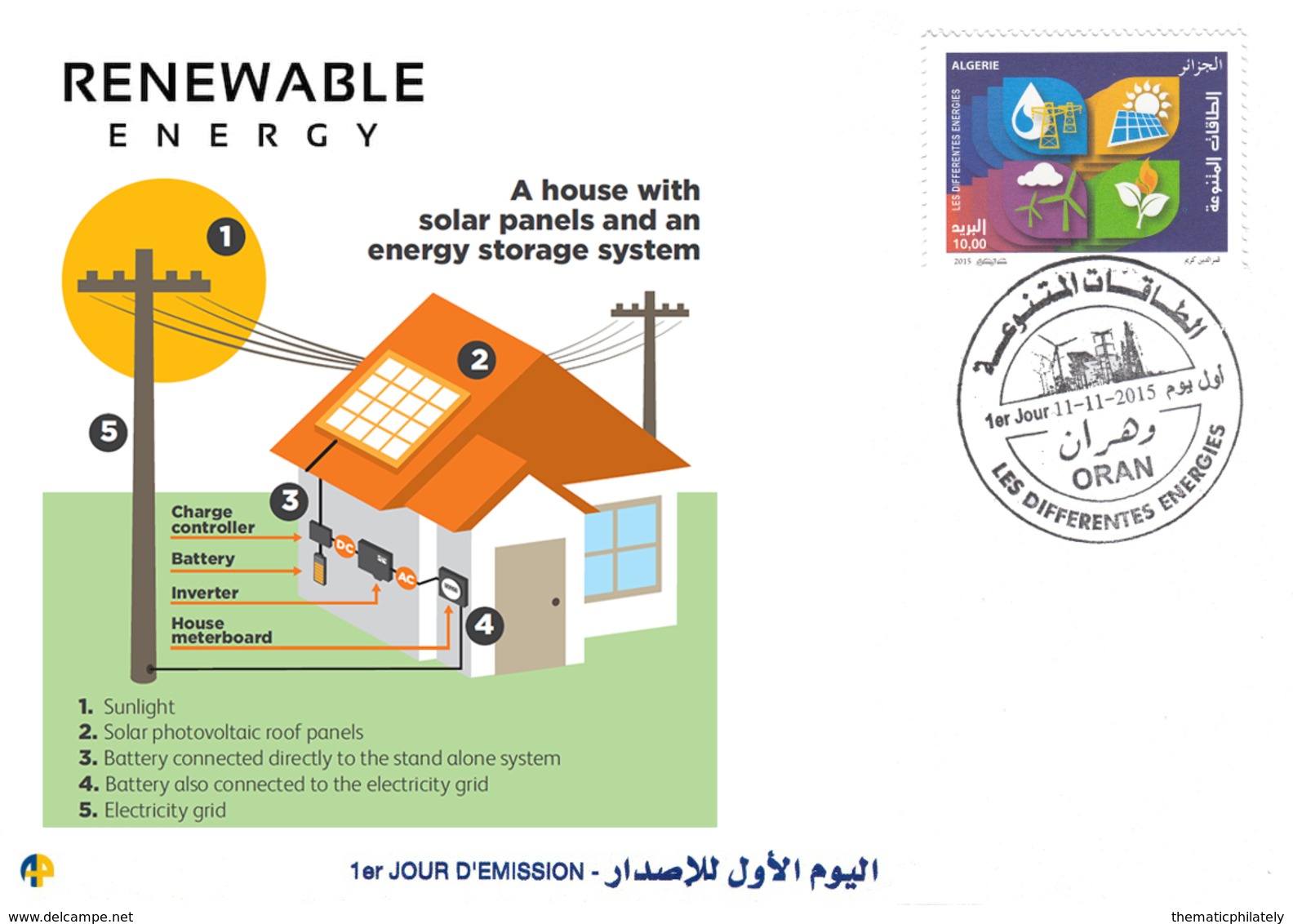 DZ Argelia 1727/8 FDC Energía Renovable Energía Solar Sol - Otros & Sin Clasificación