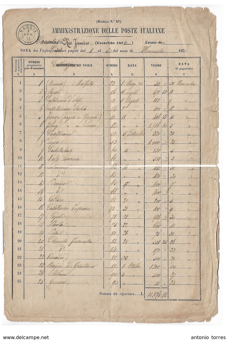 Brazil. 1870 (Nov) Italian Post Office Consular List, Used At Rio Janeiro Vaglia Destination With List Of Postal Money T - Otros & Sin Clasificación