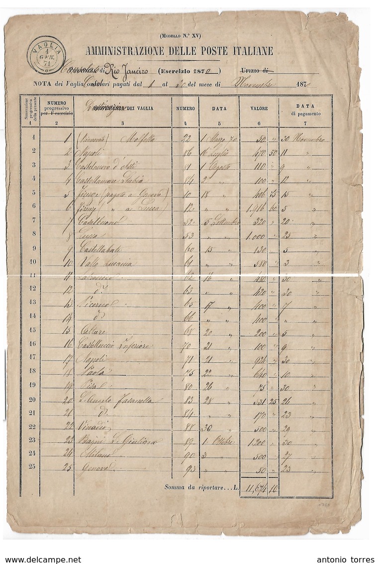 Brazil. 1870 (Nov) Italian Post Office Consular List, Used At Rio Janeiro Vaglia Destination With List Of Postal Money T - Autres & Non Classés