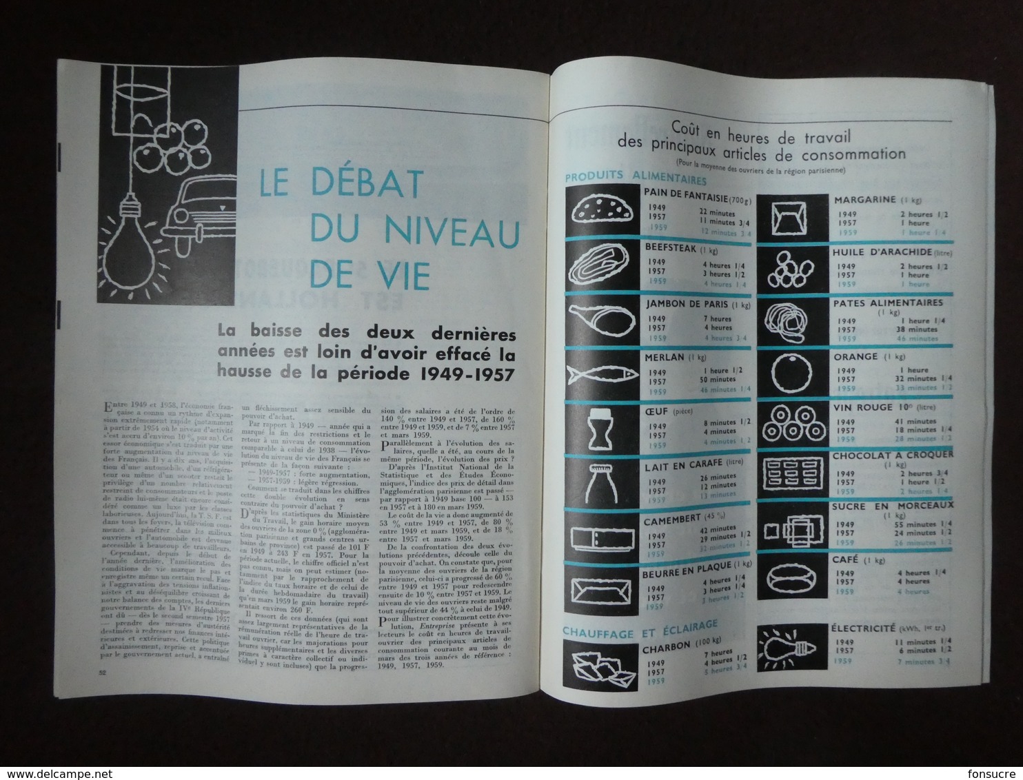 E195 Revue Hebdo ENTREPRISE 30/05/59 Qui sera le prochain Président des USA Turboméca moteur Le Rail Citroën