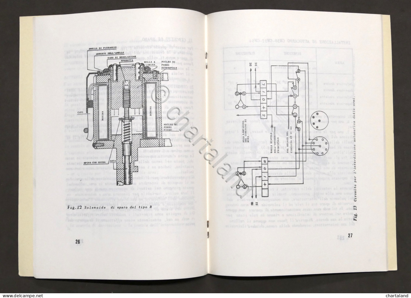 Militaria - Addestramento Artiglieria - Istruzione Sull’affusto M. 55 - Ed. 1973 - Documenti