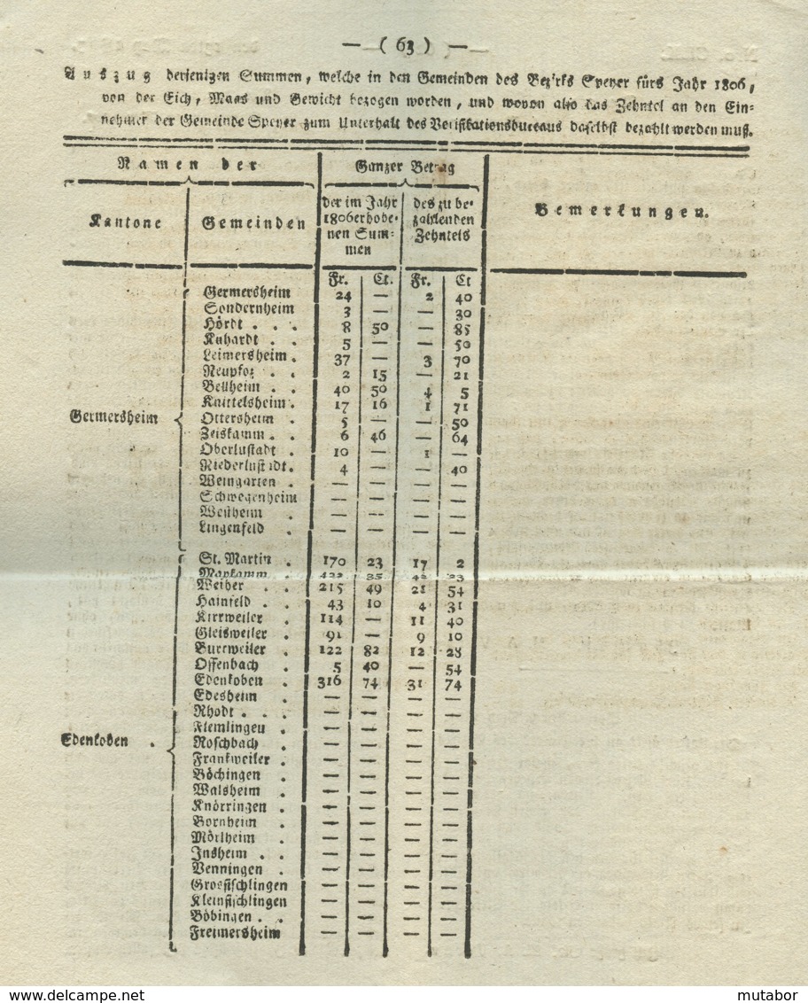 1807 Speyer,Erfassung Der Kantone Zwecks Steuererhebungen A. 4 S. - Documentos Históricos