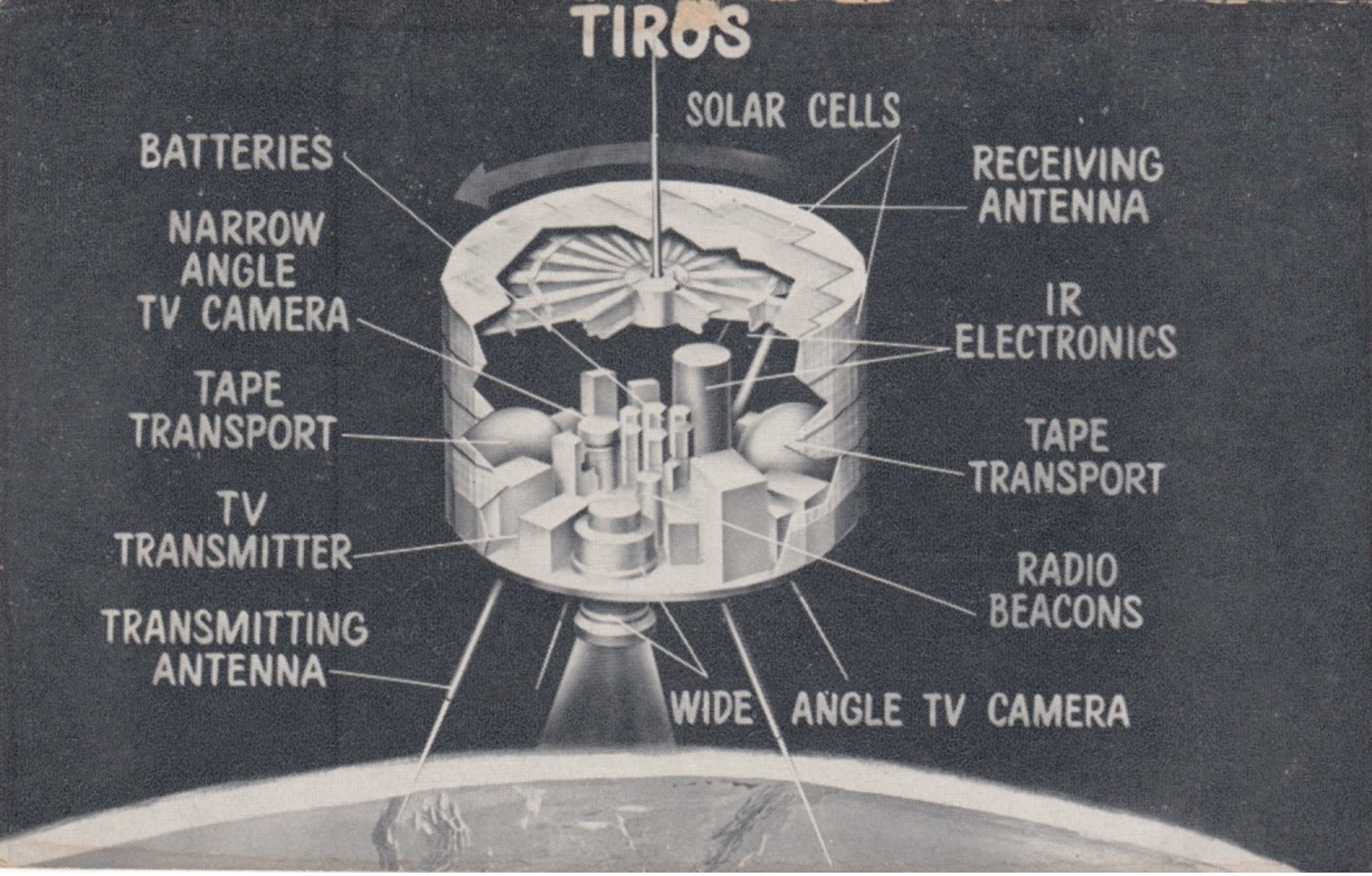 SPACE ; 50-60s ; The TIROS - Space