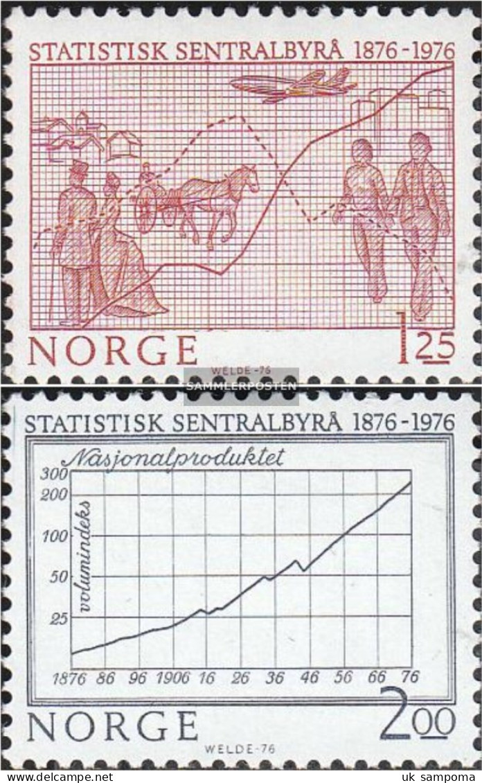 Norway 728-729 (complete Issue) Unmounted Mint / Never Hinged 1976 Statistical Cbs - Unused Stamps