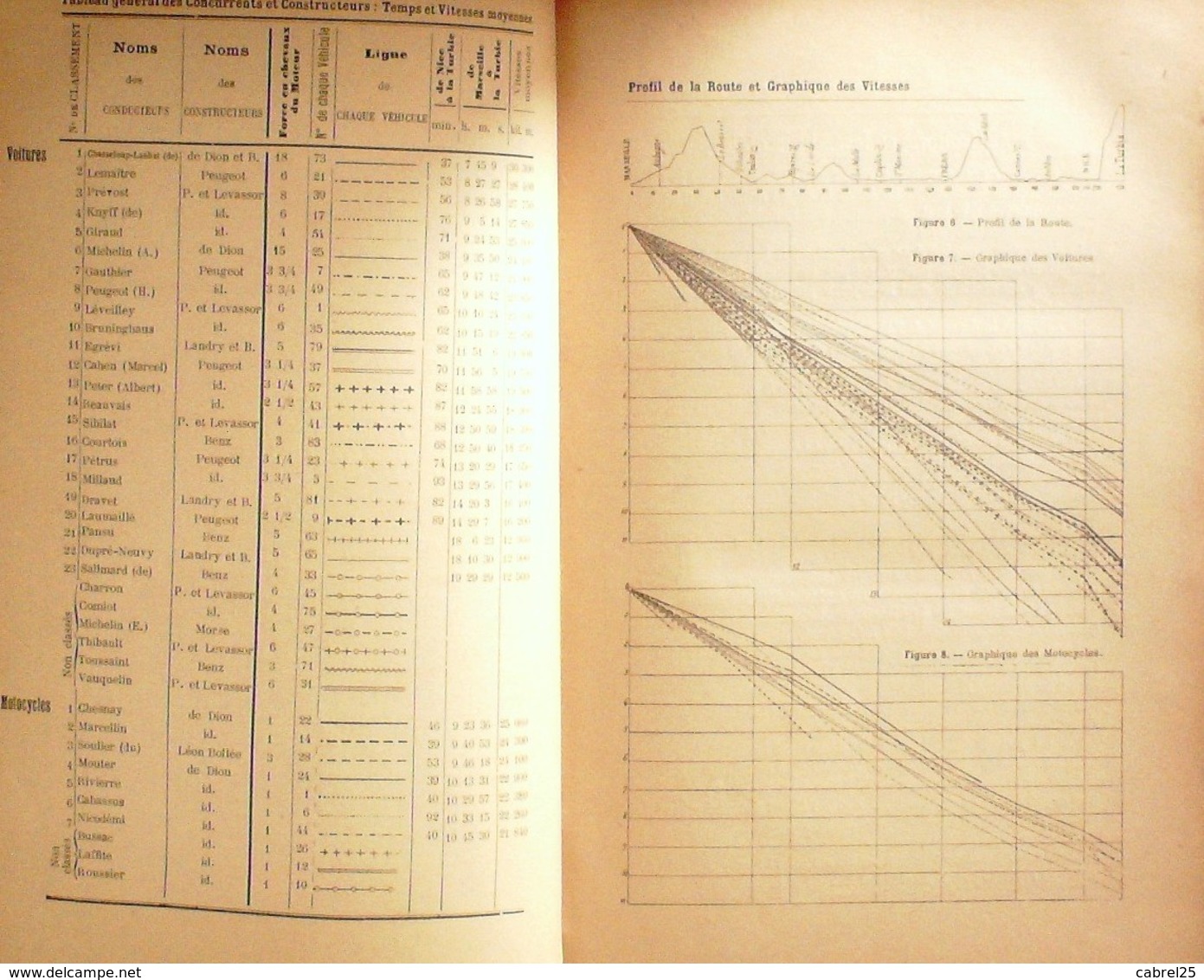 RELIURE REVUES AUTOMOBILES "LE TECHNOLOGISTE, LE CHAUFFEUR 1839-1897-RARE - Revues Anciennes - Avant 1900