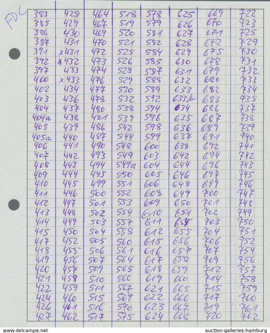 Japan: 1931-37, "Scenery Postmarks"; Impressive Collection Of Over 800 Different Cancellations On Pi - Andere & Zonder Classificatie