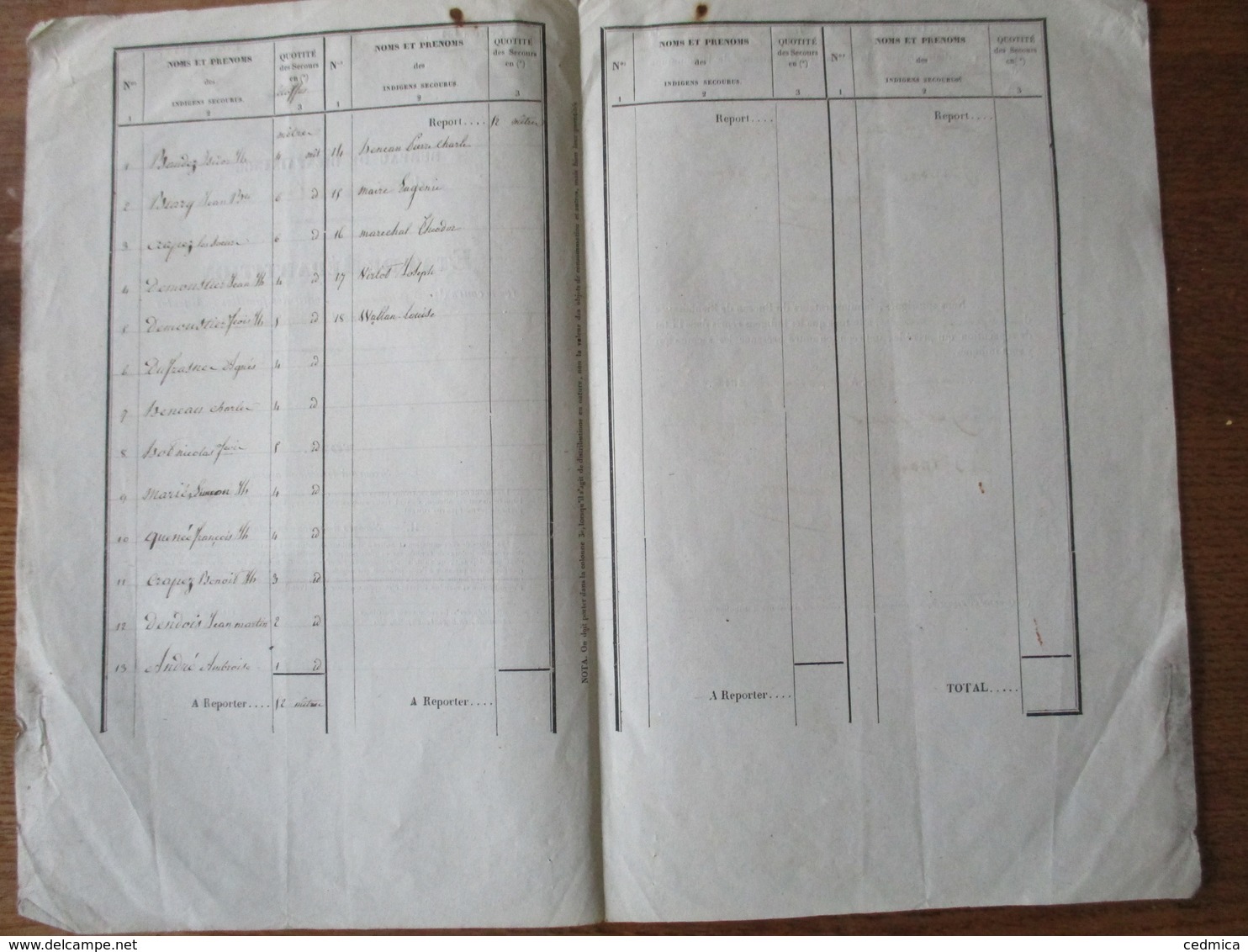 BUREAU DE BIENFAISANCE DE LOUVIGNIES LEZ BAVAY EXERCICE 1844 ETAT DE REPARTITION DES SECOURS EN VÊTEMENTS ENTRE LES FAMI - Documents Historiques