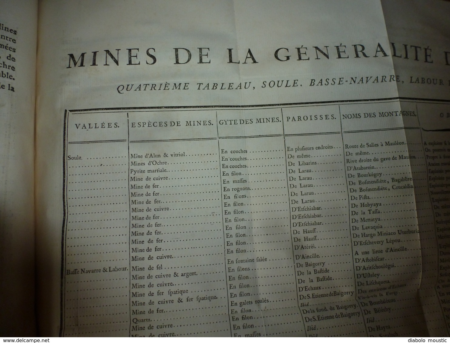 1786 Gîte Minerai Des Forges & Salines Des Pyrénées Observ. Fer De Mazé & Mines Sardes En Poitou, Par Baron De Dietrich - 1701-1800