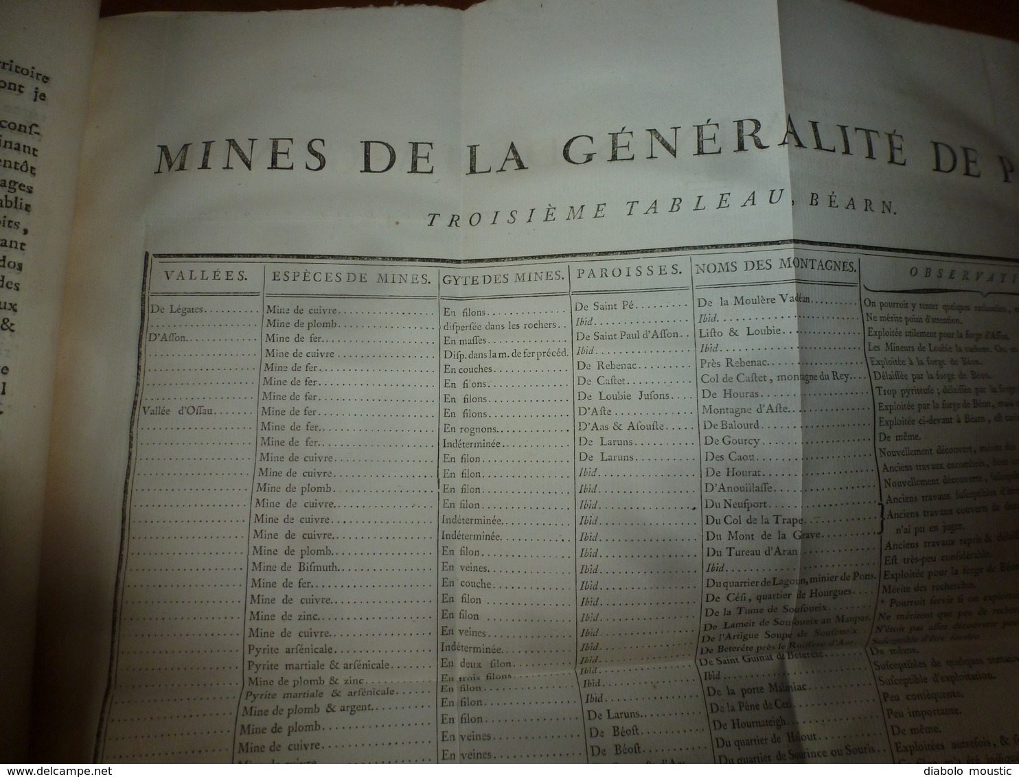 1786 Gîte Minerai des Forges & Salines des Pyrénées Observ. Fer de Mazé & Mines Sardes en Poitou, par Baron De Dietrich