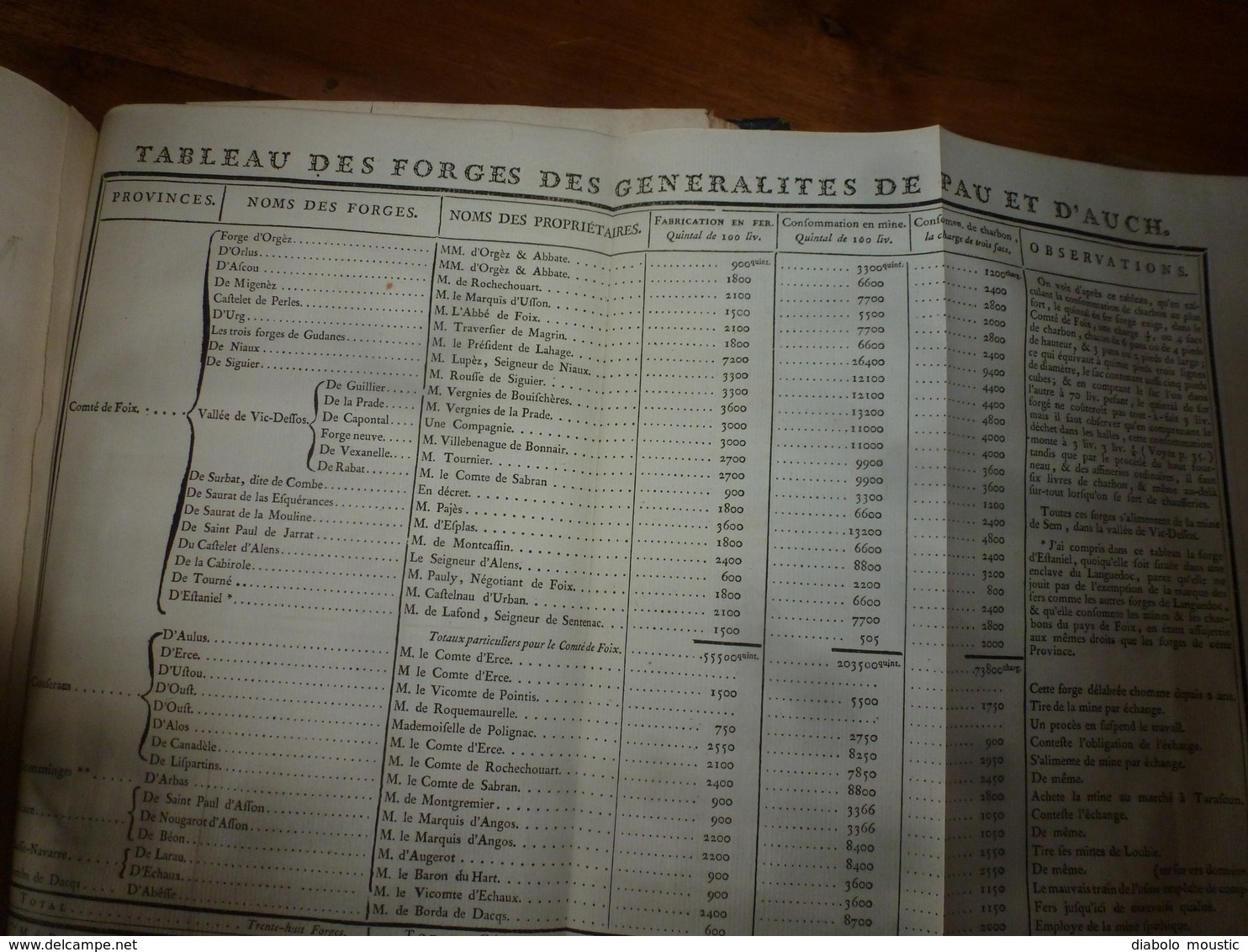 1786 Gîte Minerai des Forges & Salines des Pyrénées Observ. Fer de Mazé & Mines Sardes en Poitou, par Baron De Dietrich