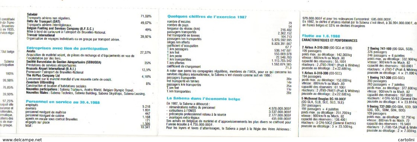 Sabena  Ce Qu'il Faut Savoir Explication   Avion Vliegtuig Airplane Flugzeug En Francais - Autres & Non Classés