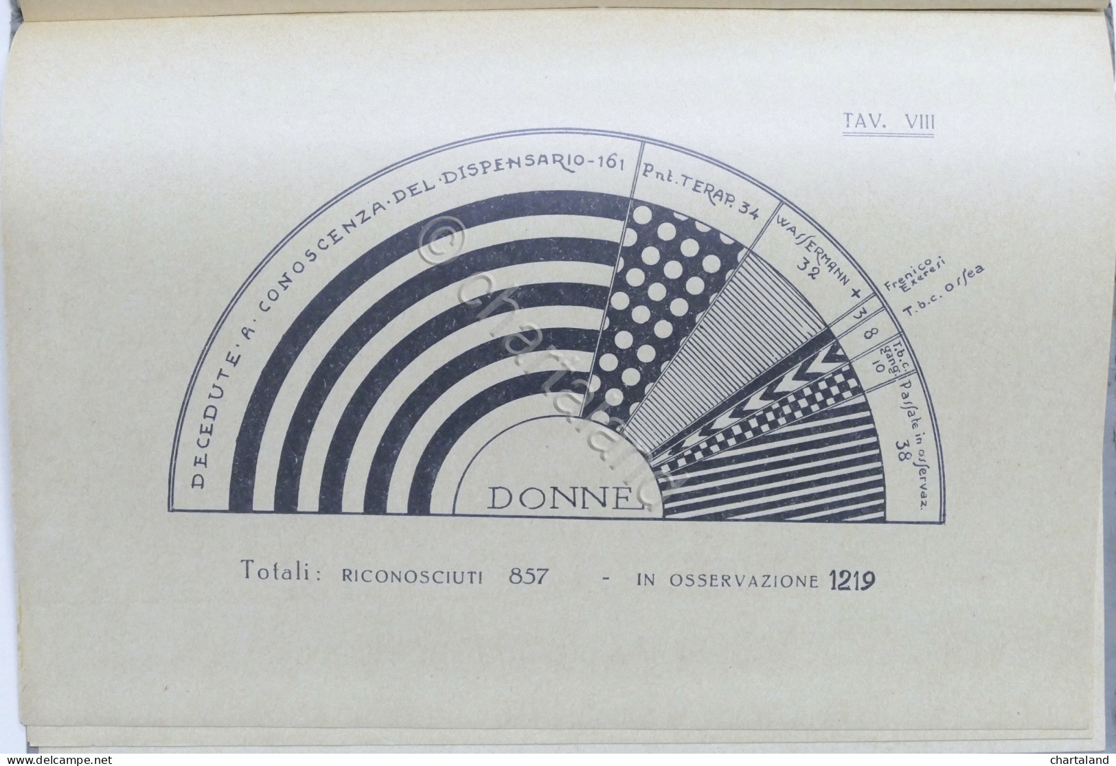 Note Funzionamento Dispensario Antitubercolare 1919-1932 - Alessandria - 1933 - Otros & Sin Clasificación