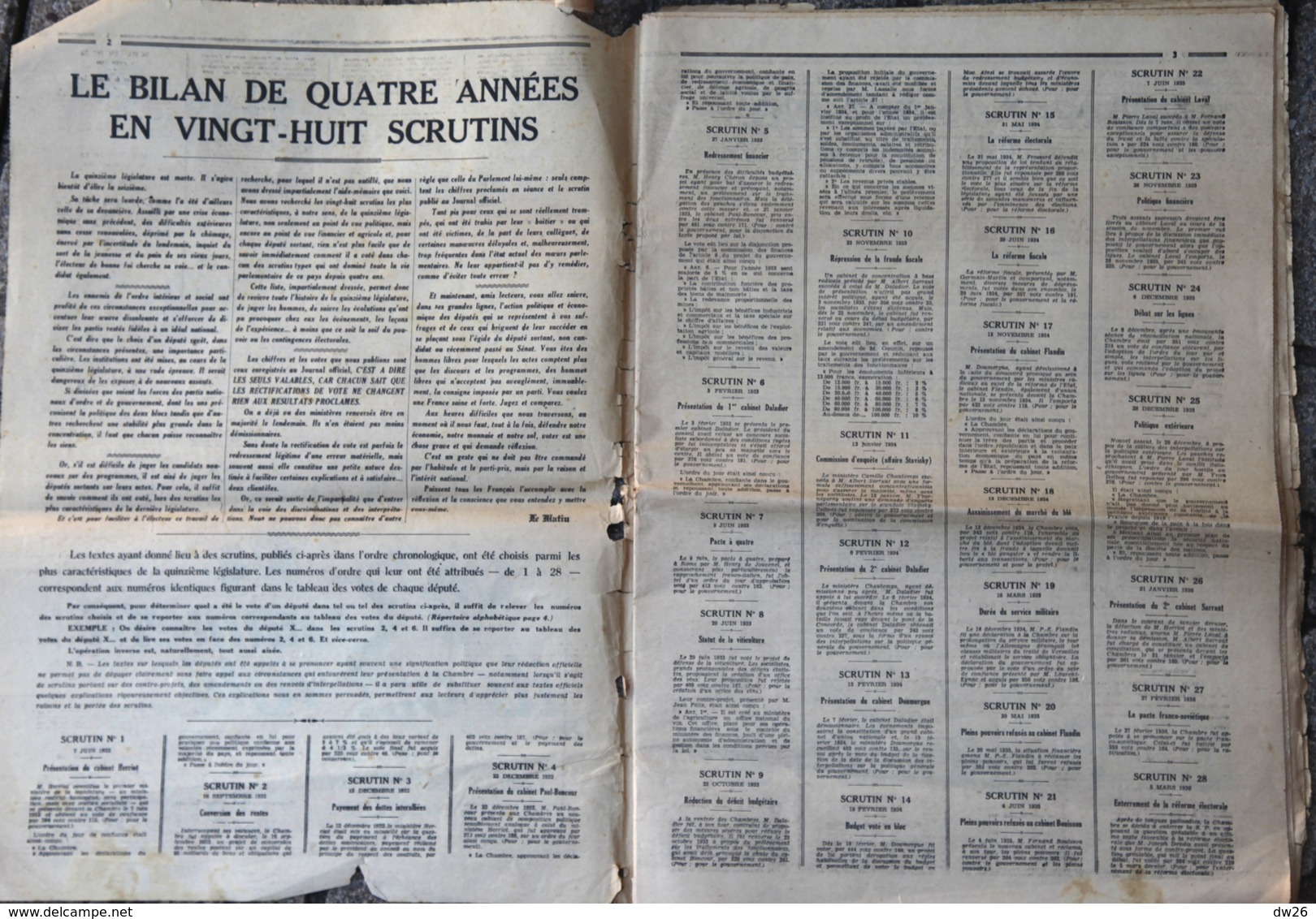 Le Journal Le Matin Présente Les élections 1936 - Comment Ils Ont Voté: Votes Des Députés Dans Scrutins 1932-36 - Autres & Non Classés