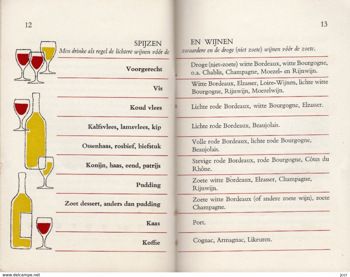 Wenken voor liefhebbers van wijn (Astuces pour les amateurs de vin) - vers 1960