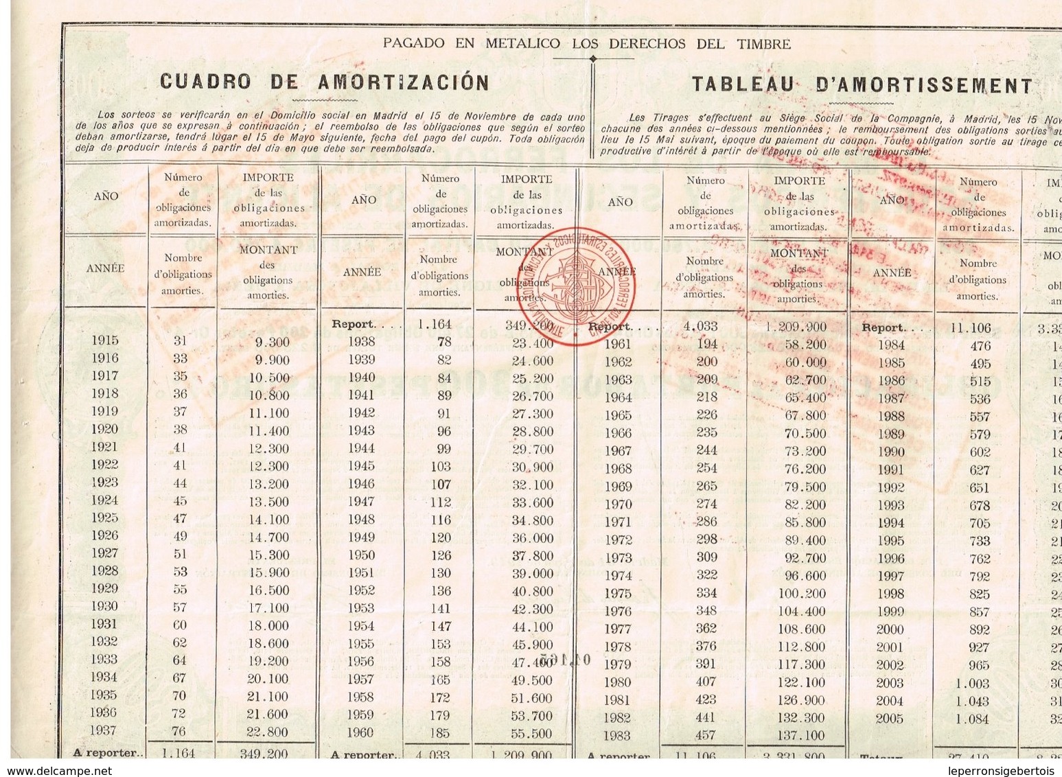 Titre Ancien - Compañia De Los Ferrocarriles Estratégicos Y Secundarios De Alicante - Titre De 1913 Obligcion - Railway & Tramway