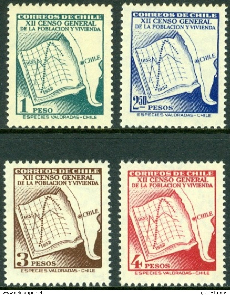 CHILE 1953 NATIONAL CENSUS** (MNH) - Chili