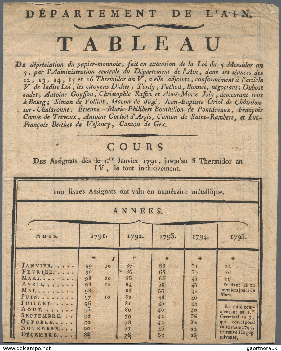 France / Frankreich: Department De L'ain - Tableau, Very Old List, Dated 1791 With Some Exchanging R - Andere & Zonder Classificatie