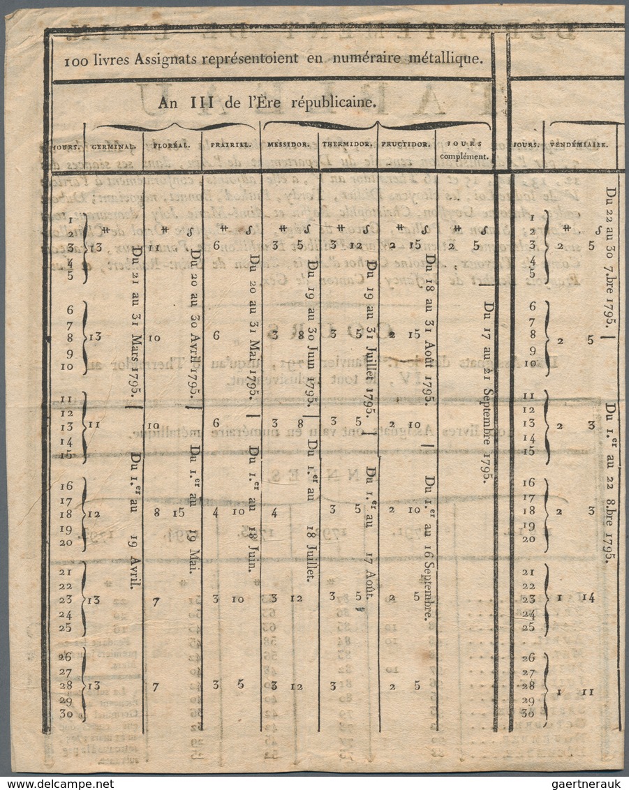 France / Frankreich: Department De L'ain - Tableau, Very Old List, Dated 1791 With Some Exchanging R - Sonstige & Ohne Zuordnung