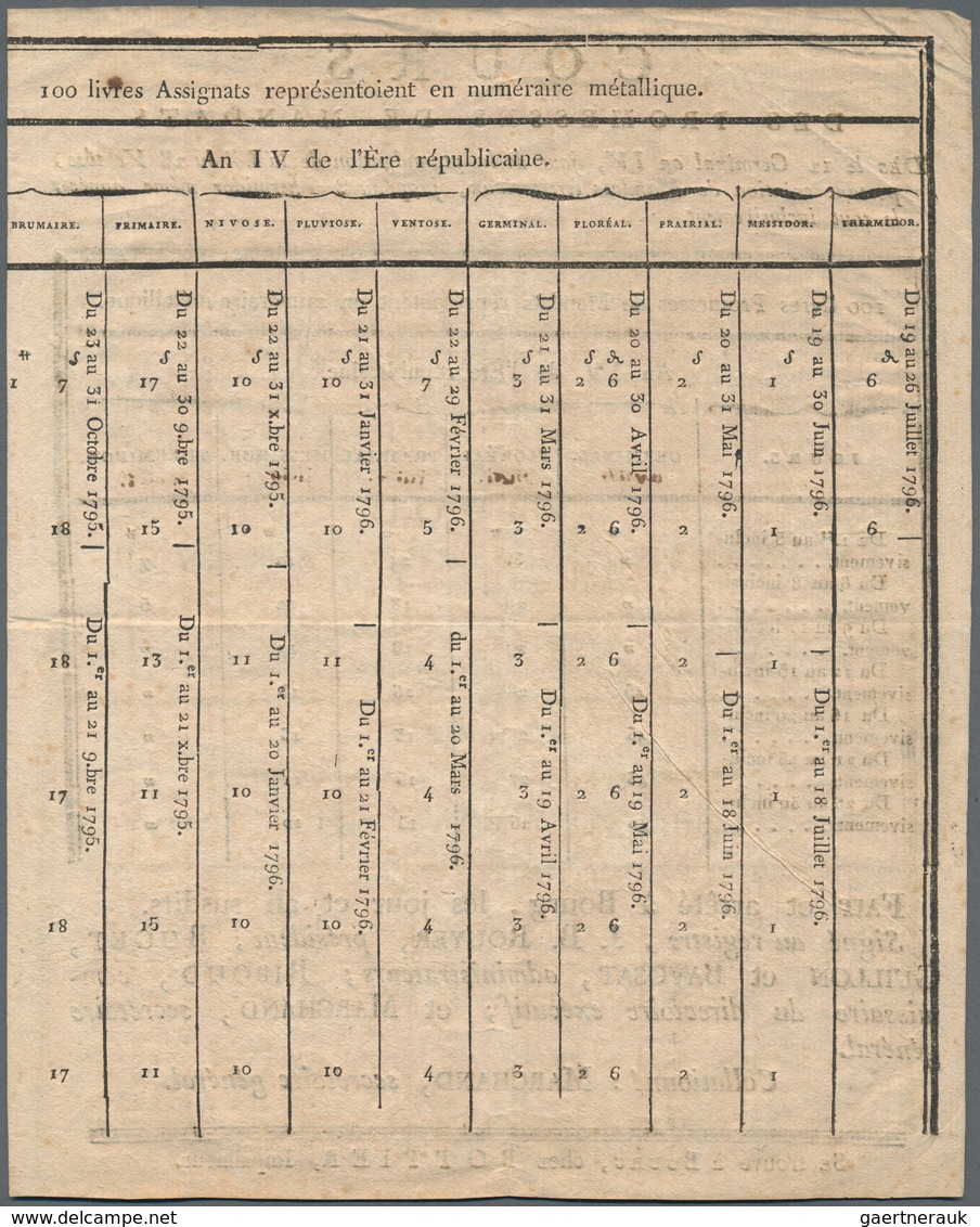 France / Frankreich: Department De L'ain - Tableau, Very Old List, Dated 1791 With Some Exchanging R - Andere & Zonder Classificatie